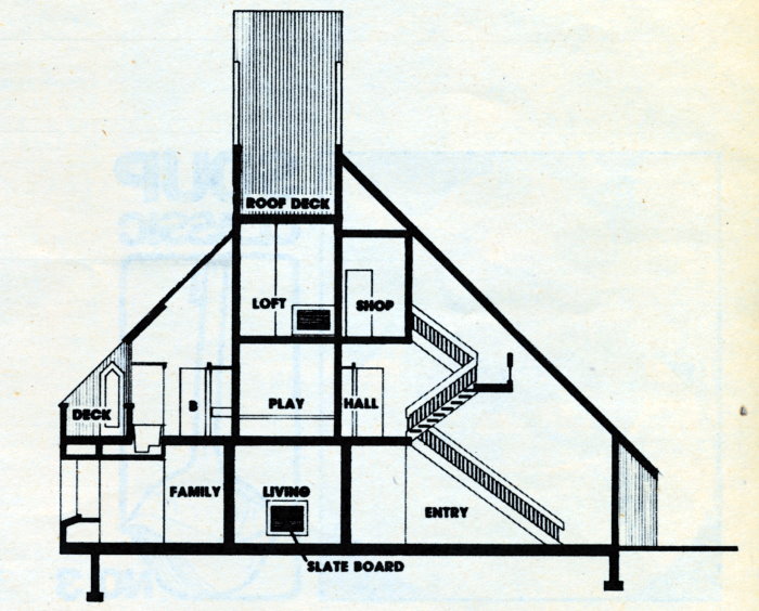 cross section of house